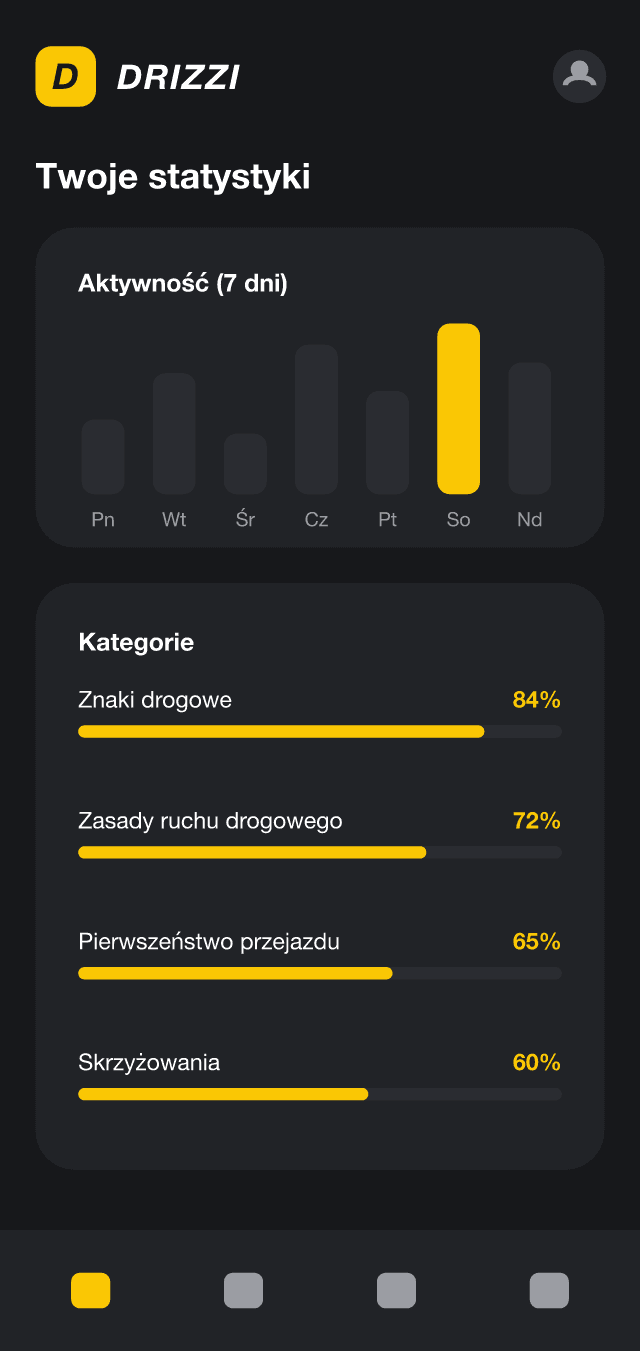 Ekran statystyk tygodniowych w aplikacji DRIZZI
